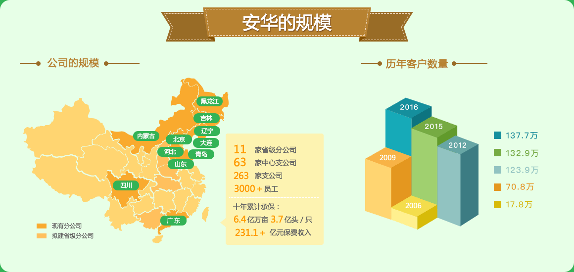 ŷ��OB��(�й�)�ɷ����޹�˾����